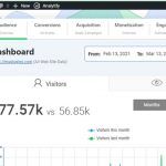 Analytify Google - 1dollargpltheme